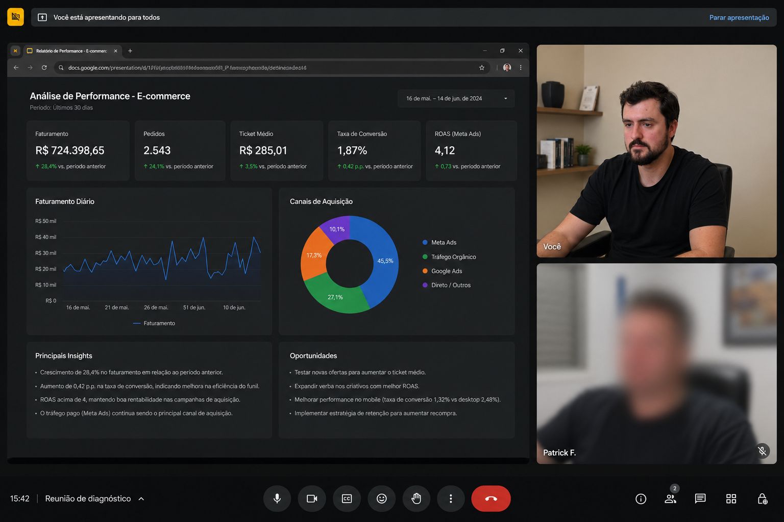 Reunião de diagnóstico de e-commerce com dashboard de performance